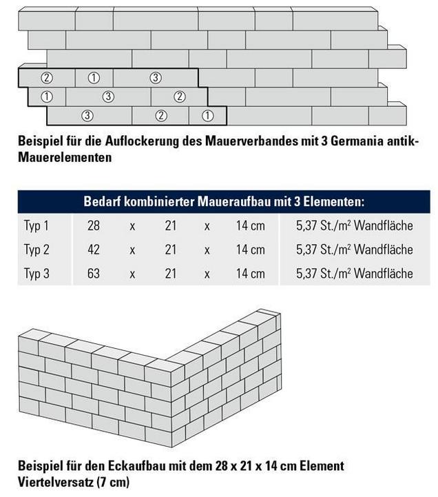 Maueraufbau Germania antik-Mauer